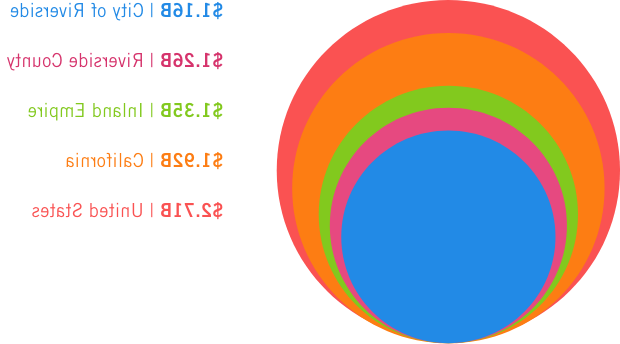 US Economy Graph